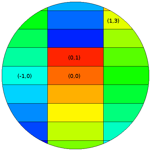 A 2D image of a lattice filling a sphere, with some cells annotated with their indices.